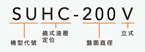 SUHC-200V 立式齿式油压定位分度盘