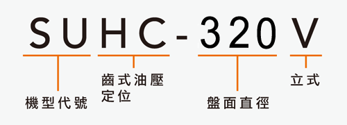 SUHC-320V 立式齿式油压定位分度盘