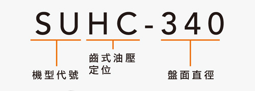 SUHC-340 卧式齿式油压定位分度盘