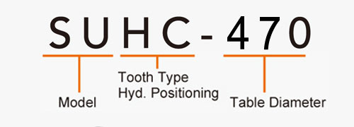 SUHC-470 (Horizontal Tooth Type Hydraulic Positioning) Tooth Type Rotary Table