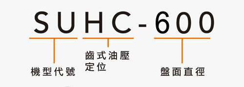 SUHC-600 臥式齒式油壓定位分度盤