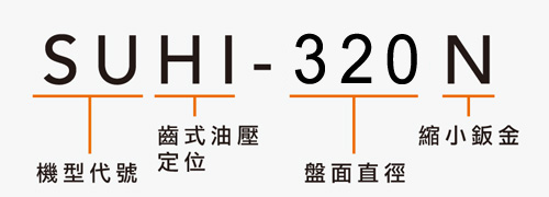 SUHI-320N 油压分度盘