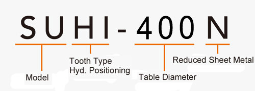 SUHI-400N (Tooth Type Hydraulic Positioning) Tooth Type Rotary Table