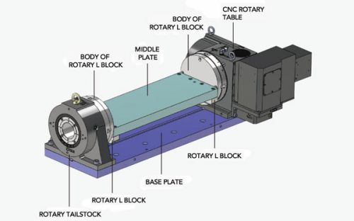 Application Drawing of Connecting Plate Assembly