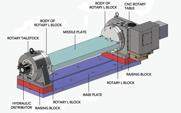 Application Drawing of Connecting Plate Assembly